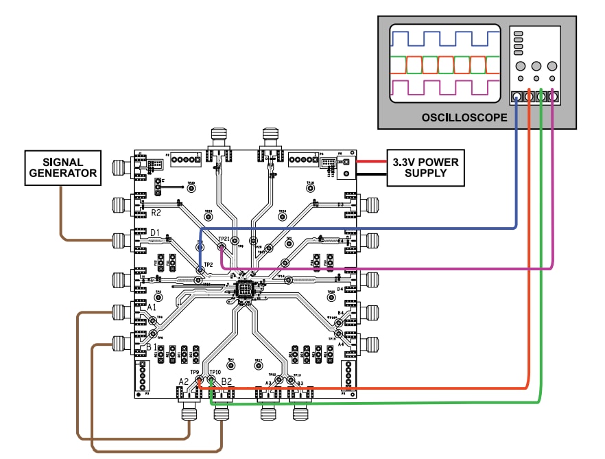 Analog Devices Inc. EVAL-ADN4680E评估套件